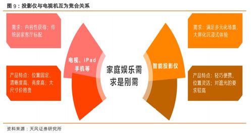 極米科技引領(lǐng)智能微投新風(fēng)潮，國(guó)貨崛起重塑互聯(lián)網(wǎng)設(shè)備銷售格局